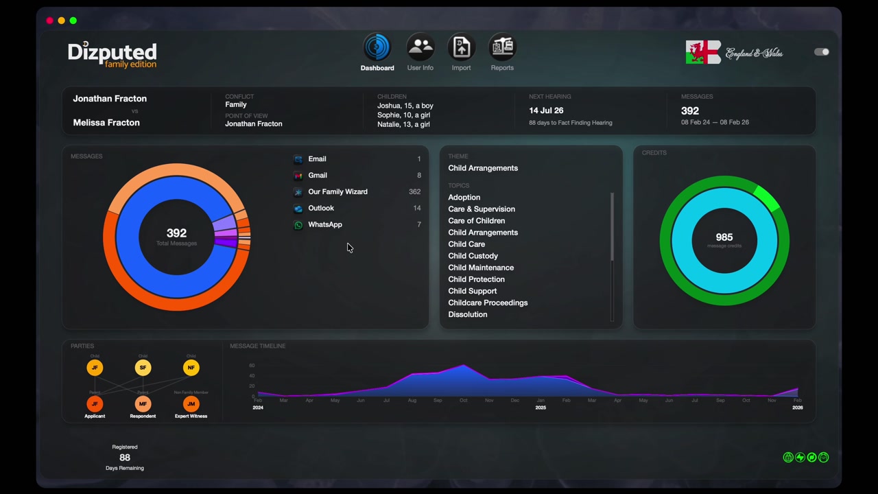 Dizputed application dashboard — message analytics, classification and party relationships